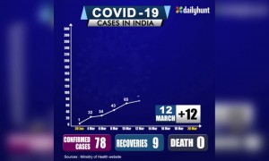 আসুন সমর্থন করি জনতা কারফিউ কে